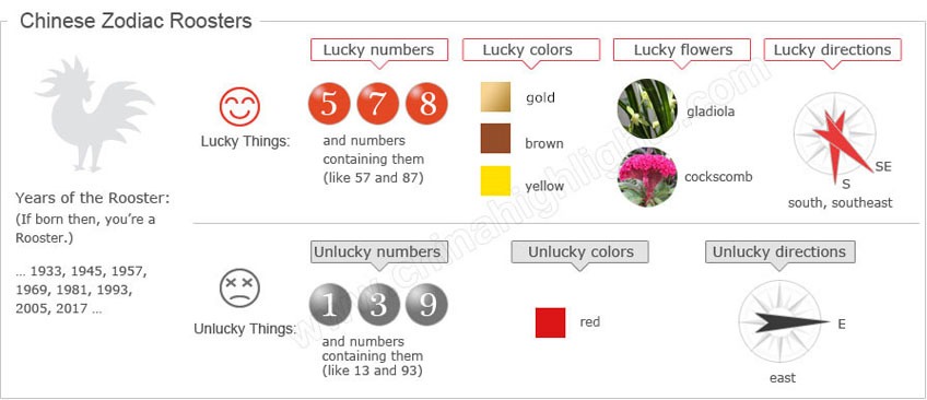 oroscopo cinese gallo