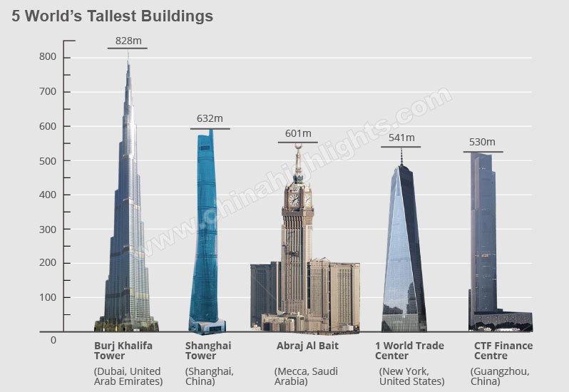 shanghai grattacieli