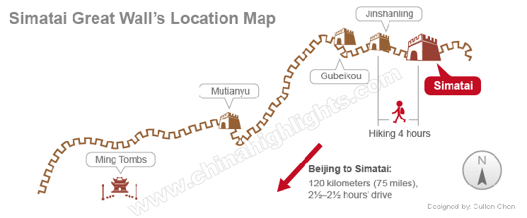 simatai Great Wall location map