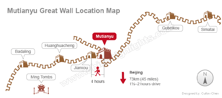 mutianyu great wall location map