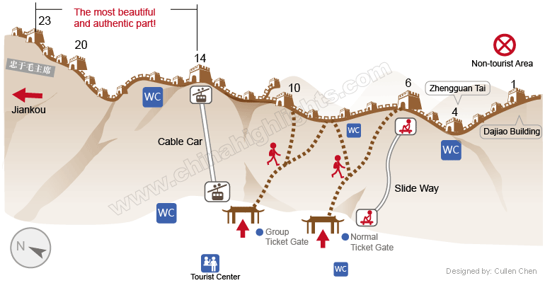 Muraglia di Mutianyu