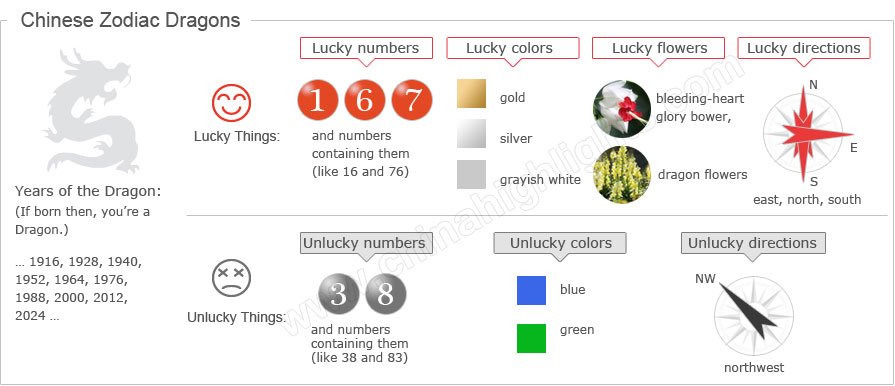 oroscopo cinese drago
