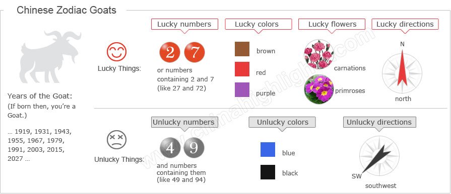 oroscopo cinese capra