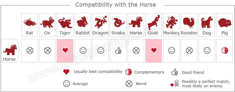 oroscopo cinese cavallo